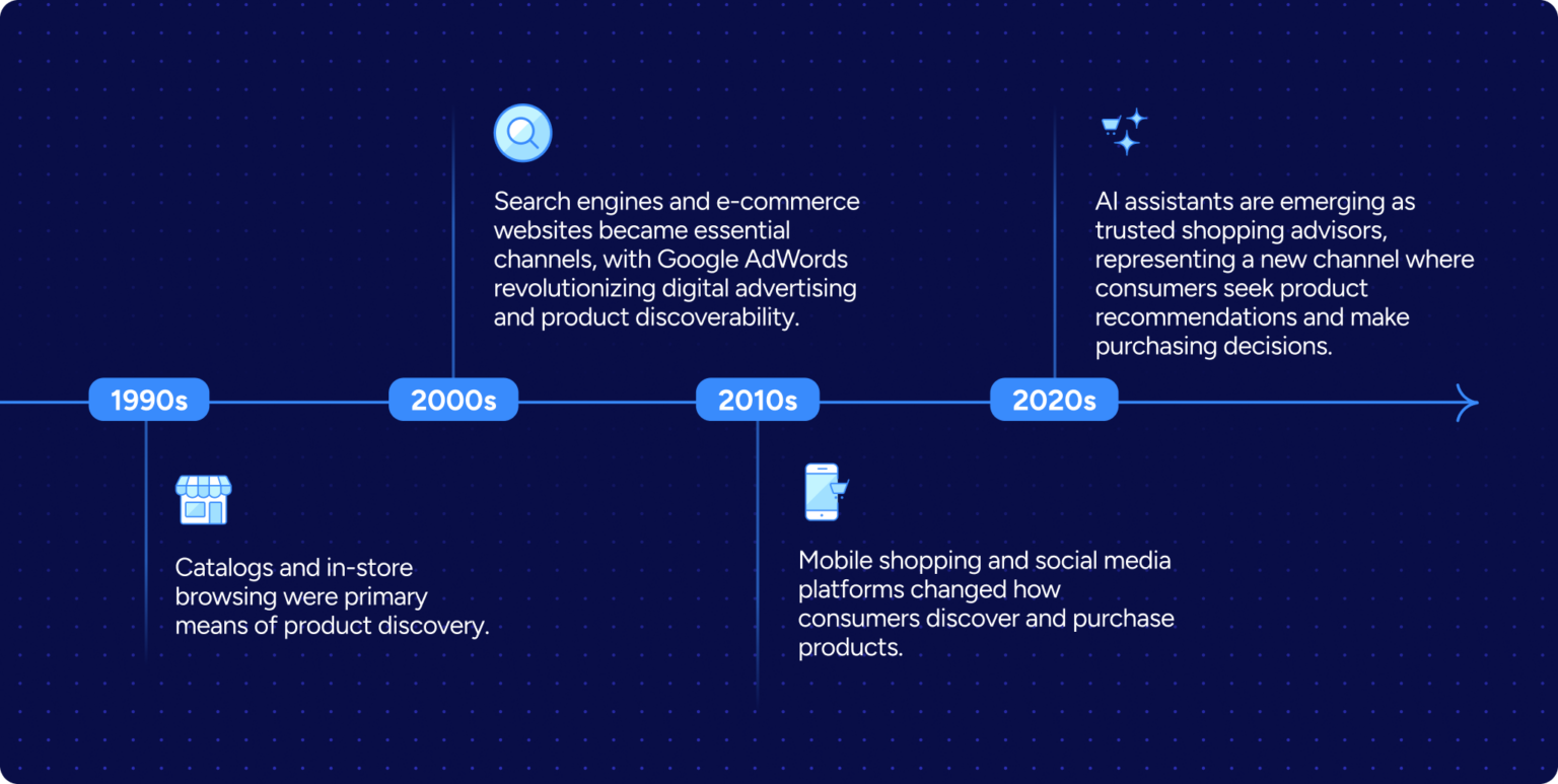 The next evolution of consumer shopping behavior